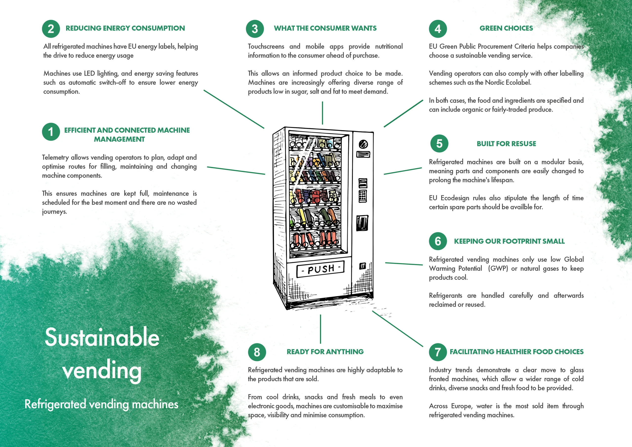Move towards Sustainable Vending